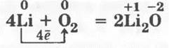 Какая химическая связь в оксиде лития. Оксид лития химическая связь. Схема образования ионной связи оксида кальция. Оксид лития формула. Схема ионной связи в оксиде натрия.