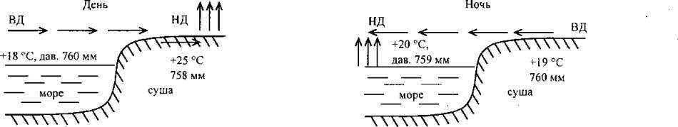 Атмосферное давление технологическая карта урока 6 класс