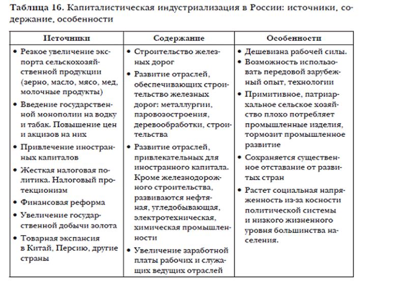 Реформы в сша и во франции таблица. Особенности развития стран таблица. Политическое развитие Франции таблица. Догоняющая модель цивилизационного развития.. Таблица страны,особенности развития экономики.