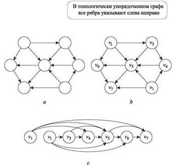 Графы c