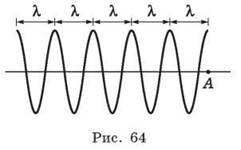 Гармоническая волна. График волны физика 11 класс. Портрет волновых колебаний. Линейная и нелинейные волны фото. Опыт 9 класс волны рис 88 п 32.