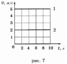 На рисунке 2 показан график зависимости пути равномерного движения тела от времени по этому графику