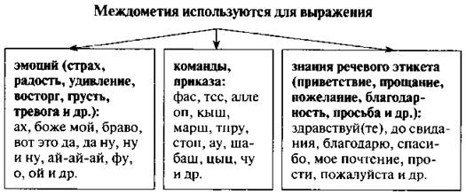 Междометие как часть речи поурочный план