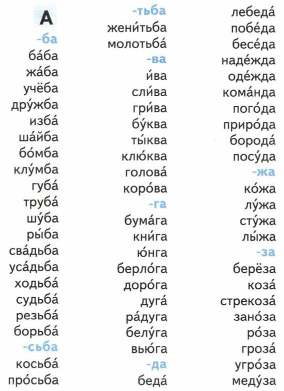 Слова нп н. Обратный словарь 2 класс Чуракова.