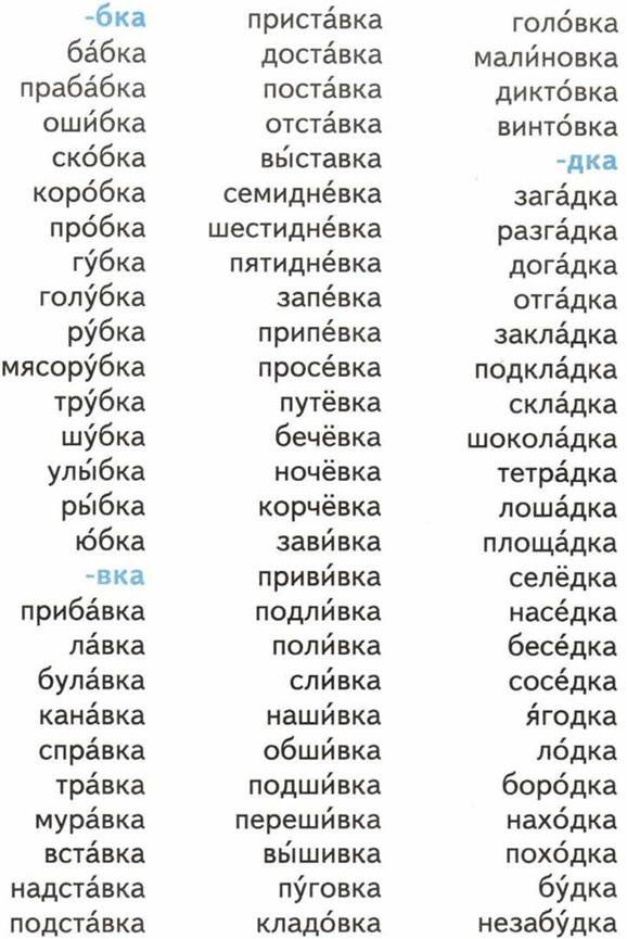 Слова оканчивающиеся называют. Обратный словарь. Обратный словарь на букву а.