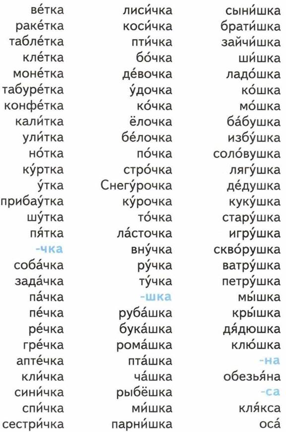 Слово п ц. Обратный словарь. Обратный словарь русского языка 2 класс. Обратный словарь на букву а. Словарь на букву р.