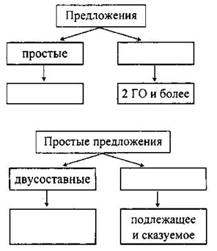 Простые и сложные предложения 3 класс технологическая карта