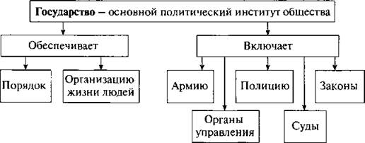 Какие бывают государства