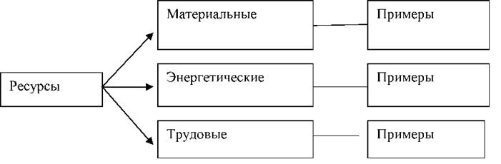 Энергетические ресурсы семьи