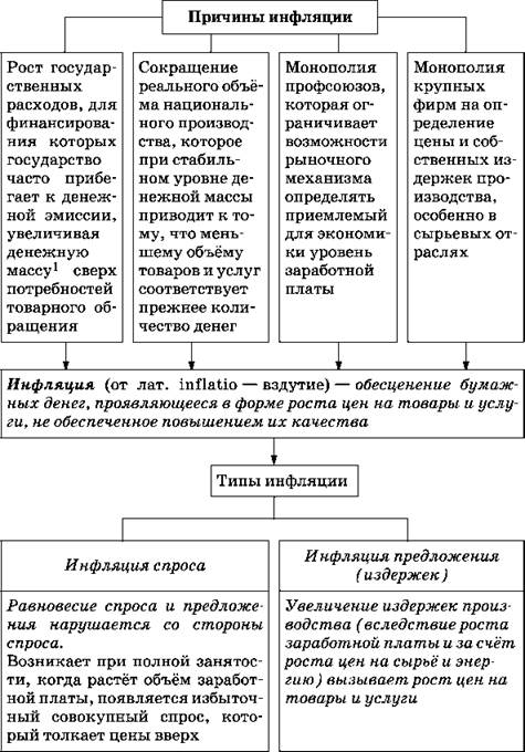 Инфляция долговременное устойчивое повышение общего уровня